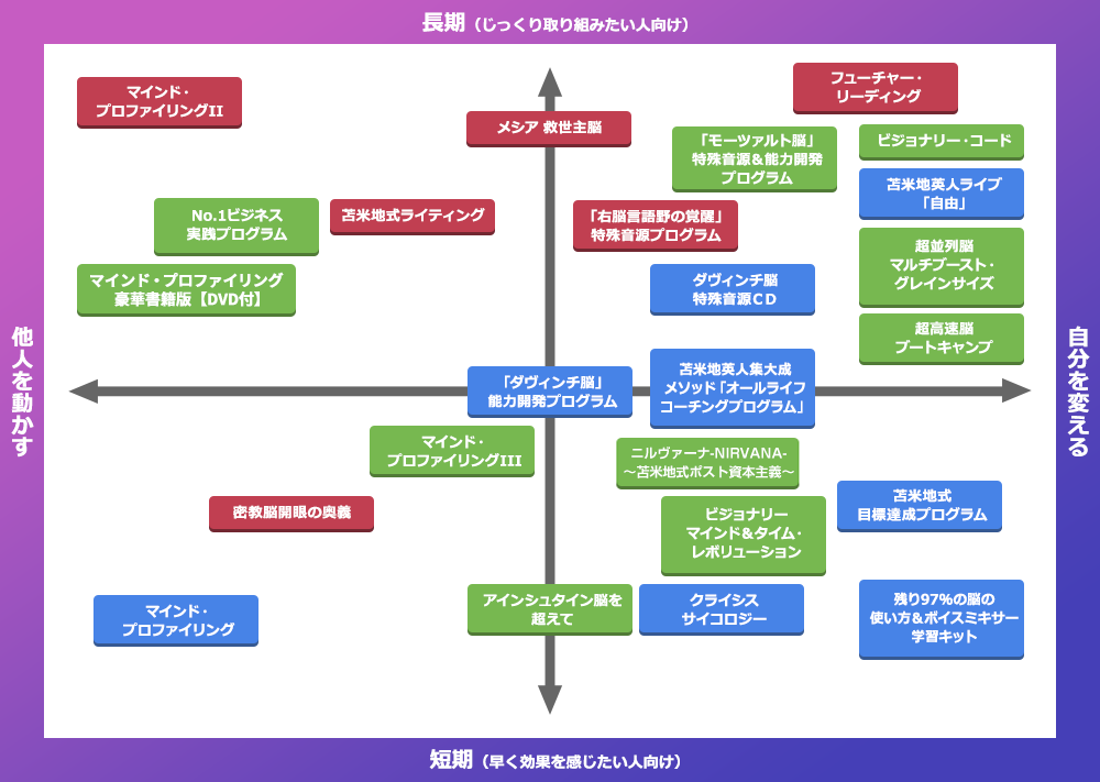 送料無料カード決済可能 右脳言語野の覚醒 DVDCD 苫米地英人