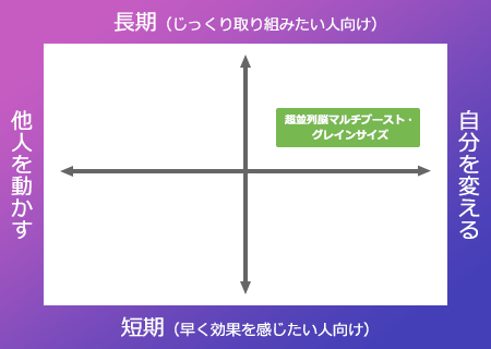 脳を「複数タスク同時処理モデル」に変える！超並列脳マルチブースト