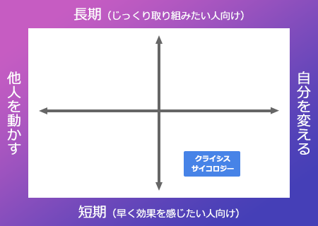 クライシスサイコロジー | 苫米地英人 大全集