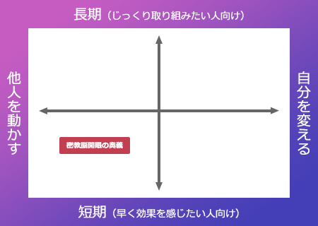 密教脳開眼の奥義 | 苫米地英人 大全集