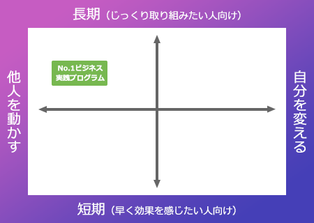 No.1ビジネス実践プログラム | 苫米地英人 大全集