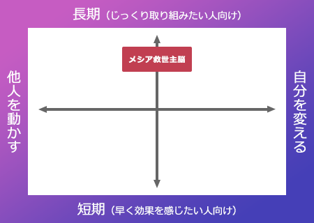 メシア 救世主脳 | 苫米地英人 大全集