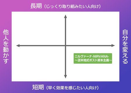 ニルヴァーナ | 苫米地英人 大全集