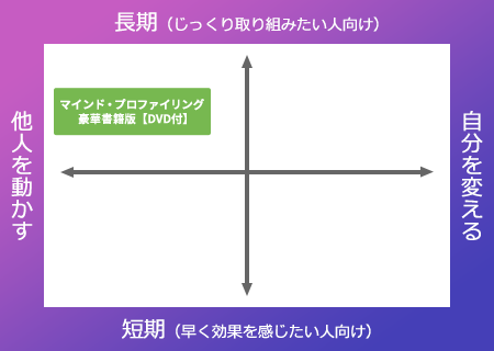 マインド・プロファイリング 豪華書籍版 | 苫米地英人 大全集