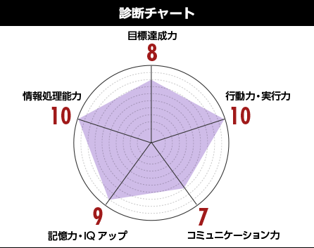 脳を「複数タスク同時処理モデル」に変える！超並列脳マルチブースト