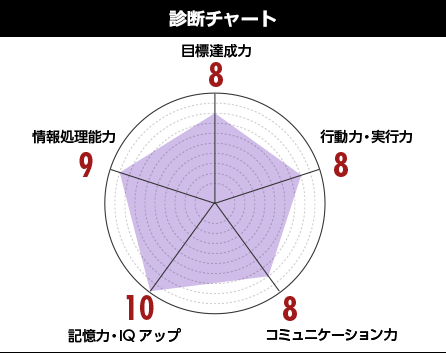 モーツァルト脳」特殊音源＆能力開発プログラム | 苫米地英人 大全集